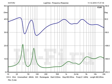 ELAC BS 244 - Hi-Fi.ru (Russia) review - impedance and phase